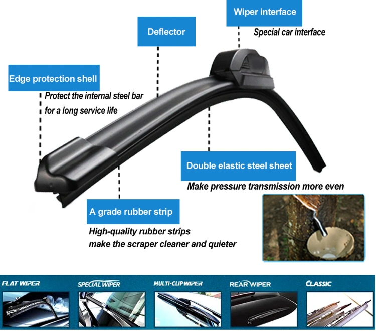 Best Price Auto Parts Car Wiper Blade Windshield with Soft and Multi-Functional Adaptor